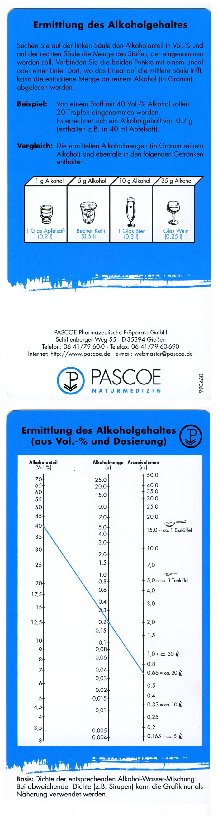 Alkoholgehalt in homöopathischen Mitteln